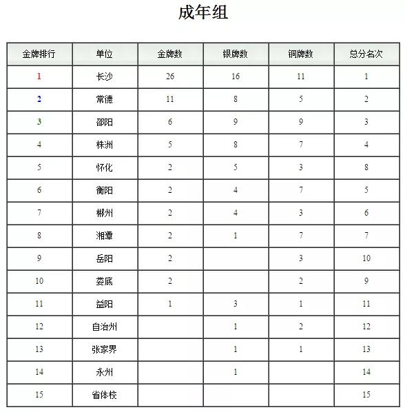 湘潭举重李应龙送外卖_湘潭举重冠军李_湘潭举重李应龙