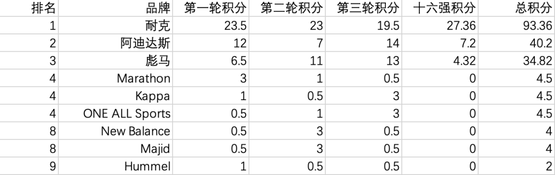 进球记录足球_进球榜足球规则排名历史最新_足球进球榜历史排名规则