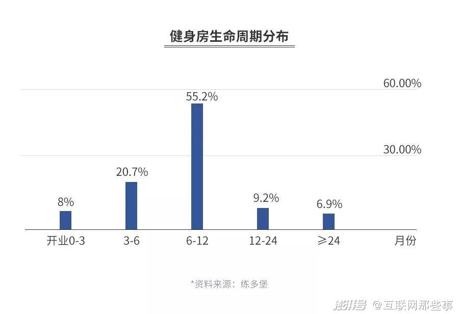 健身房会抽私教费吗_健身房私教收费标准_健身房私教抽成
