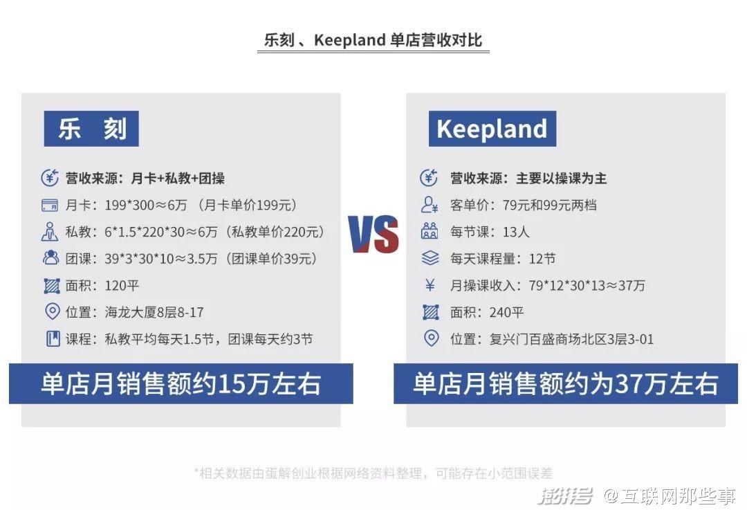 健身房会抽私教费吗_健身房私教收费标准_健身房私教抽成