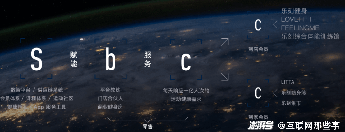 健身房私教收费标准_健身房私教抽成_健身房会抽私教费吗