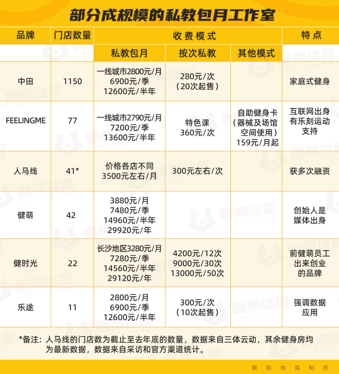 健身房私教怎么收费的_健身房私教抽成_健身房会抽私教费吗