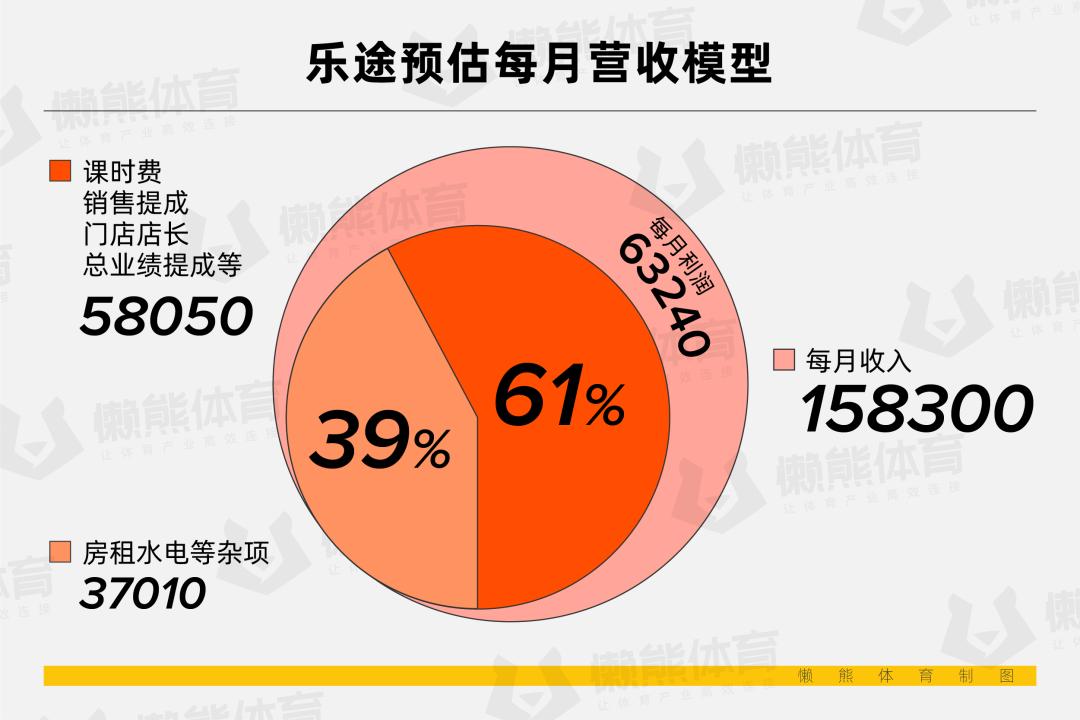 健身房私教怎么收费的_健身房私教抽成_健身房会抽私教费吗