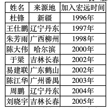 篮球广东队历史球员_篮球队广东球员历史排名_篮球队广东球员历史排行榜