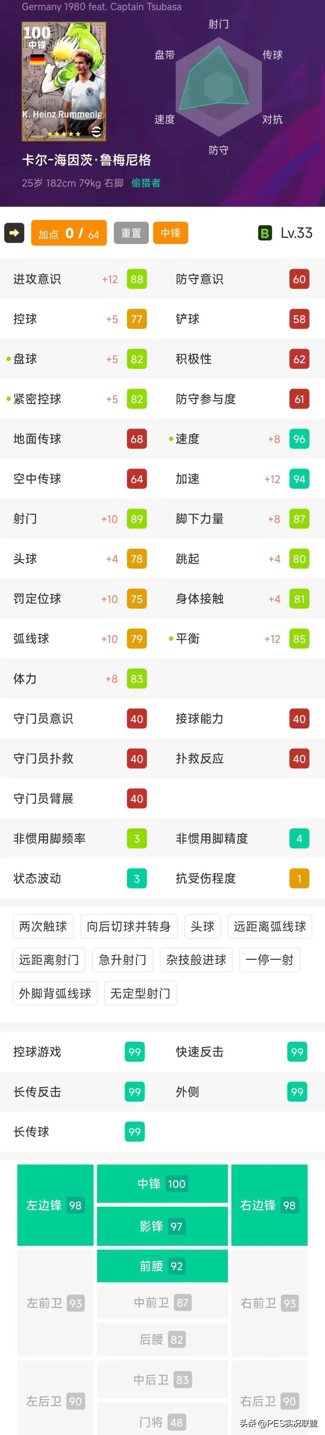 足坛控球排名_足球控球历史排名前十名_足球官方历史排名