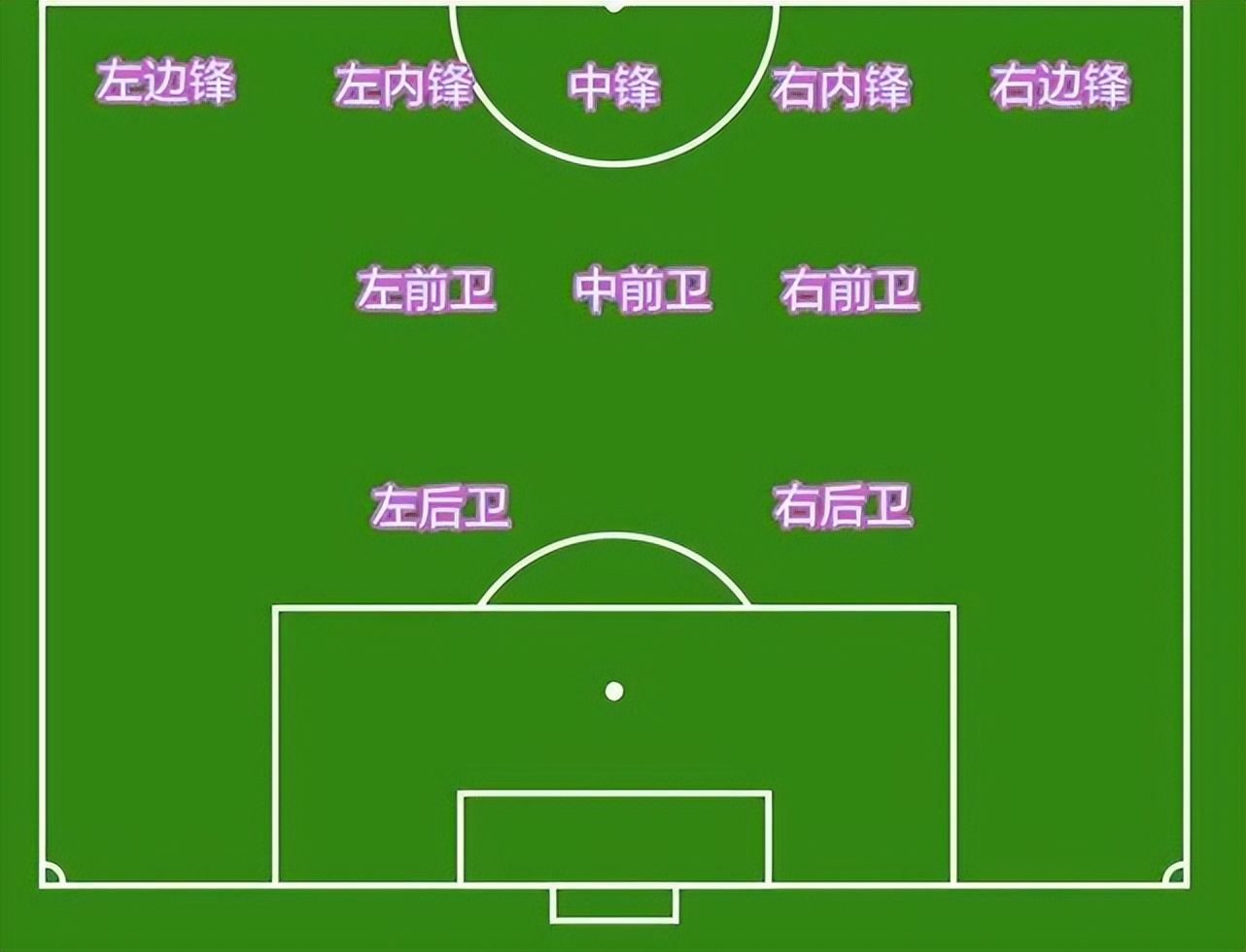 防守足球后场规则有哪些_足球后场三对二防守规则_足球防守后卫