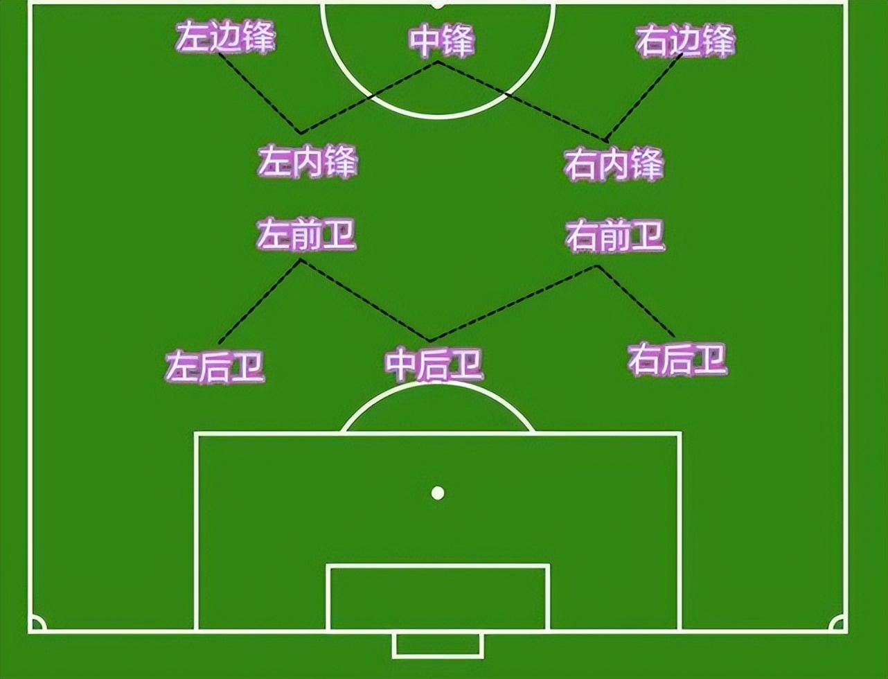 足球后场三对二防守规则_足球防守后卫_防守足球后场规则有哪些