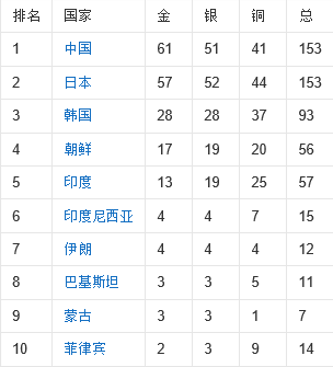 纪录举重男子历史是什么_男子举重历史纪录是多少_男子举重记录世界记录