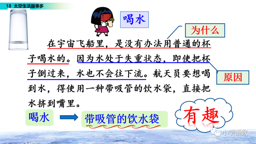 太空趣事解析课文生活中的问题_太空生活趣事课文解析_课文太空生活趣事多的课文教程
