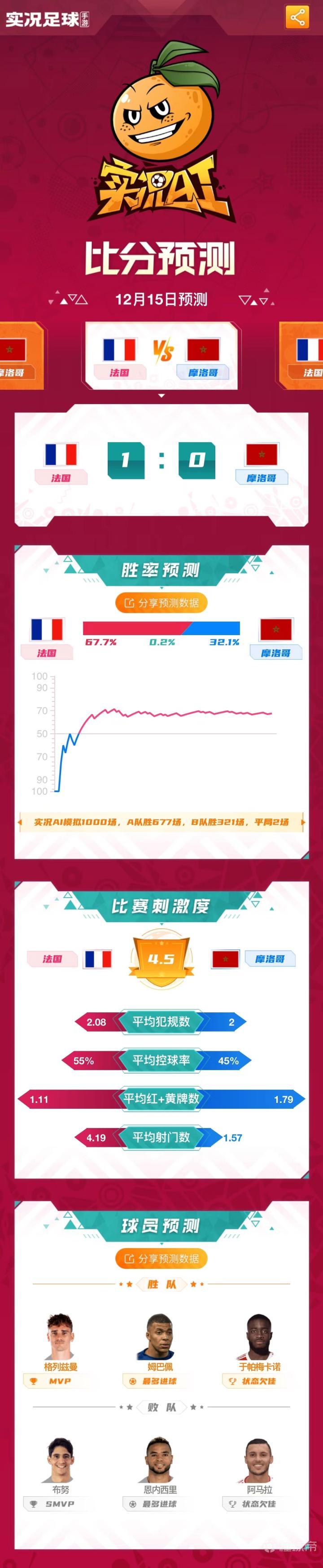 法甲摩洛哥_摩洛哥曾经是法国的殖民地吗_法国对摩洛哥足球历史战绩